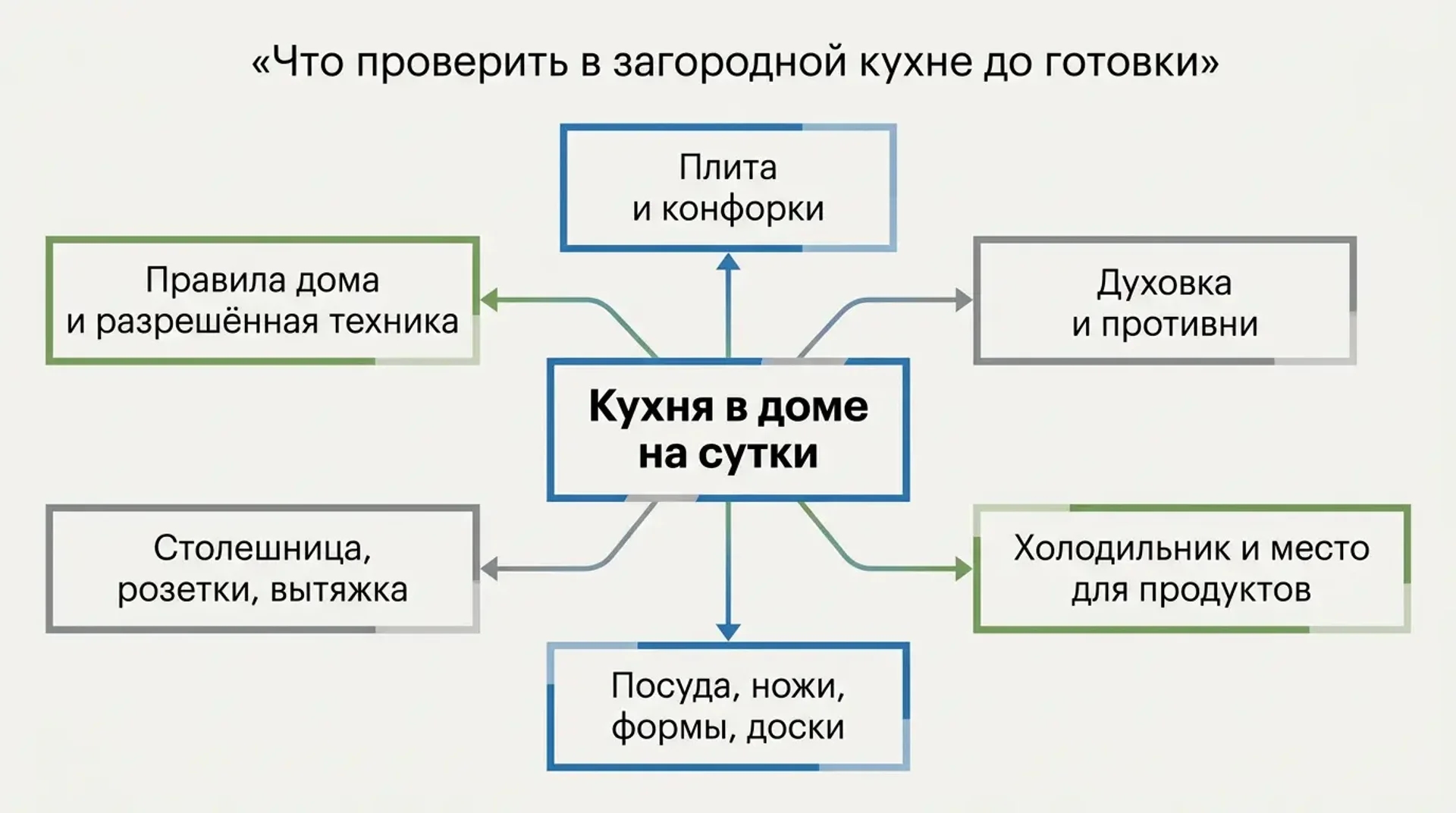 Что проверить в загородной кухне до готовки